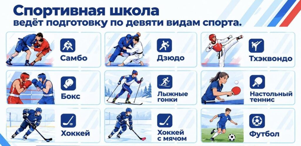 По данным управления физической культуры и спорта МО Сухой Лог