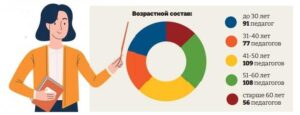 Сухоложское образование в цифрах и лицах